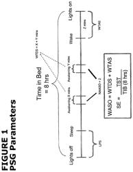 Methods of using low-dose doxepin for the improvement of sleep