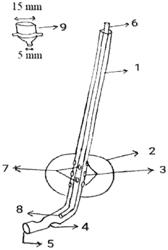 Tracheal intubation facilitator with superior ventilating capability