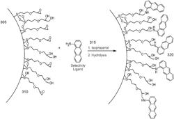 Chromatographic materials for the separation of unsaturated molecules