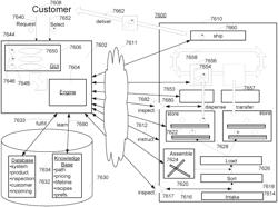 Product handling and packaging system