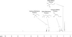 Polyether derivatives, uses, and methods of making the same