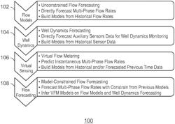 Model-constrained multi-phase virtual flow metering and forecasting with machine learning