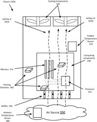 Predictive open loop pre-heating of electronic devices in cold environments