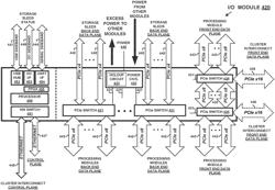 Processor-endpoint isolation in communication switch coupled computing system