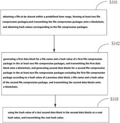 File sharing method, apparatus, and system