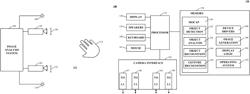 Determining a primary control mode of controlling an electronic device using 3D gestures or using control manipulations from a user manipulable input device