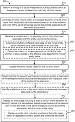 Enterprise knowledge graphs using enterprise named entity recognition