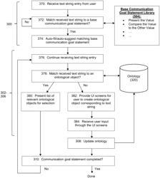 Applied artificial intelligence technology for performing natural language generation (NLG) using composable communication goals and ontologies to generate narrative stories