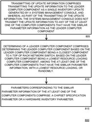 Increased resource usage efficiency in providing updates to distributed computing devices