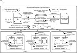 Bootstrapping a microservices registry