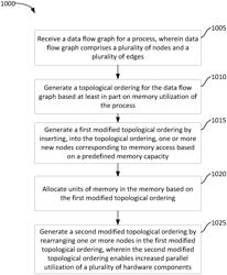 Memory-bound scheduling