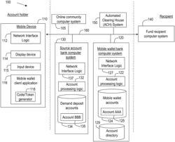 System and method for a mobile wallet