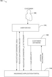 Machine learning for insurance applications