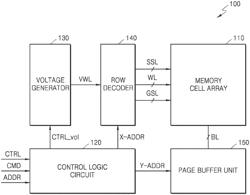 Non-volatile memory device and method of operating the same