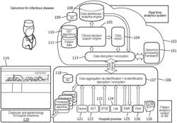 Methods, systems and processes of determining transmission path of infectious agents