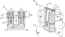 Gap fill dielectrics for electrical isolation of transistor structures in the manufacture of integrated circuits