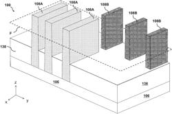 Variable size fin structures