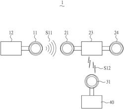 Inductive resonant wireless charging system, resonant wireless charging transmitting device, wireless charging relay device and inductive wireless charging receiving device