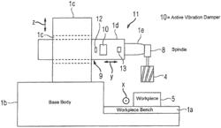 Vibration damping in a machine tool having multiple vibration detection