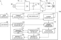 Power conversion device, transport system, power conversion method, non-transitory computer-readable storage medium with a program stored thereon, and diagnosis device