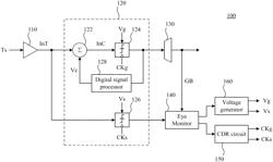 Receiver of communication system and eye diagram measuring method