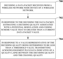 Hybrid automatic repeat request feedback for outer loop adaptation for 5G or other next generation network