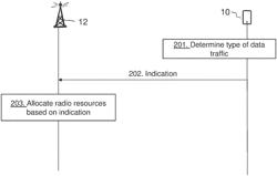 Radio network node, user equipment and methods performed therein