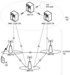 Selective SSB reception for user equipment (UE) receiver tuning