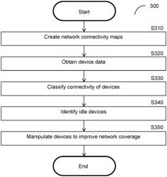 System and method for improving network coverage using device location management