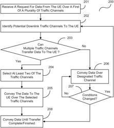 Multichannel communication systems