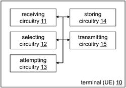 Feedback on network-assisted fallback to contention-based random access