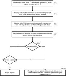 Telecommunications network