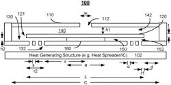 System level control of mems-based cooling systems