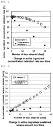 Resin Composition and Member, Laminate, and Sustained Release Insect Repellent Preparation Containing Said Resin Composition