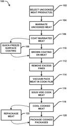 METHOD AND SYSTEM FOR PRE-PREPARED BREADED MEAT