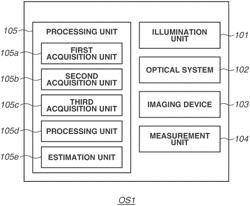 EXAMINATION APPARATUS