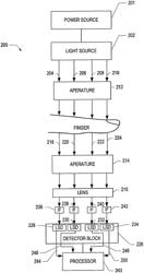 METHOD AND SYSTEM FOR NON-INVASIVE OPTICAL BLOOD GLUCOSE DETECTION UTILIZING SPECTRAL DATA ANALYSIS