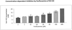 Fenfluramine for Treatment of Conditions Associated with Spreading Depolarization