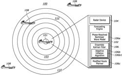 SYSTEMS AND METHODS FOR GENERATING A PHASE-RESOLVED OCEAN WAVE FORECAST WITH SIMULTANEOUS OCEAN CURRENT ESTIMATION USING DATA ASSIMILATION