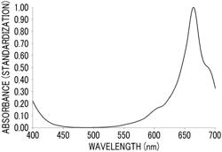 FLUORINATED PHTHALOCYANINE COMPOUND, COLORING COMPOSITION, AND INKJET INK