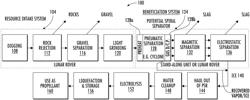 SYSTEM FOR EXTRACTING WATER FROM LUNAR REGOLITH AND ASSOCIATED METHOD