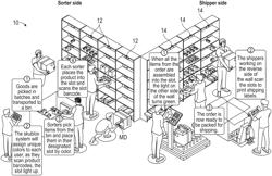 PUT WALL LIGHT INTEGRATION SYSTEM, DEVICES, AND ASSOCIATED METHODS