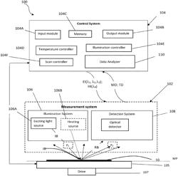 RAMAN SPECTROSCOPY BASED MEASUREMENT SYSTEM