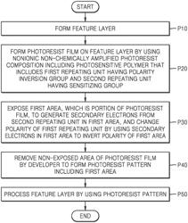 PHOTORESIST COMPOSITION INCLUDING PHOTOSENSITIVE POLYMER AND METHOD OF MANUFACTURING INTEGRATED CIRCUIT DEVICE