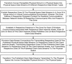 Communicating between a Virtual Area and a Physical Space