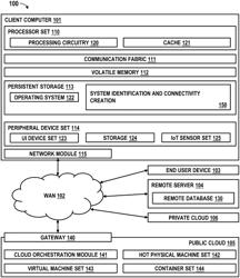 INTELLIGENT SYSTEM IDENTIFICATION AND CONNECTIVITY CREATION