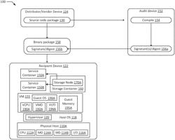 SECURITY FOR BINARY SOFTWARE DISTRIBUTIONS