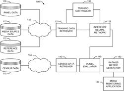 PROBABILISTIC MODELING FOR ANONYMIZED DATA INTEGRATION AND BAYESIAN SURVEY MEASUREMENT OF SPARSE AND WEAKLY-LABELED DATASETS