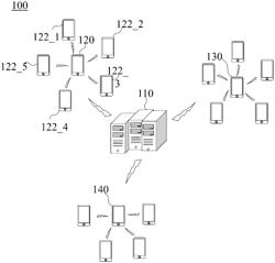 FEDERATED LEARNING METHOD AND DEVICE USING DEVICE CLUSTERING