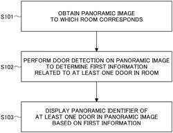 IMAGE PROCESSING METHOD, IMAGE PROCESSING APPARATUS, AND NON-TRANSITORY COMPUTER-READABLE RECORDING MEDIUM